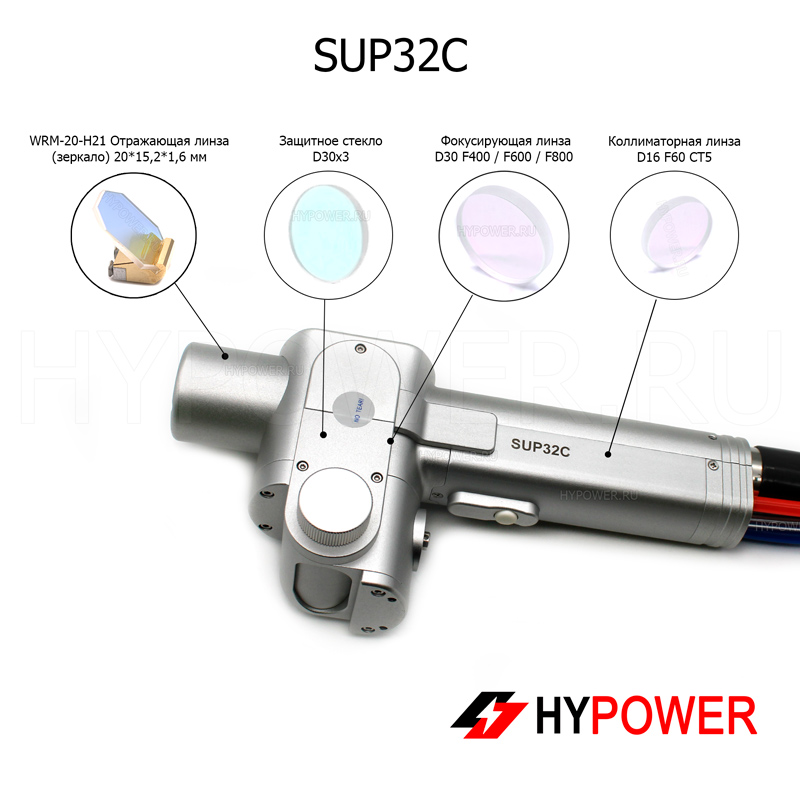 Расходные материалы для лазерной очистки SUP32C