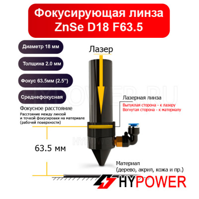 Фокусирующая линза ZnSe D18 F63.5