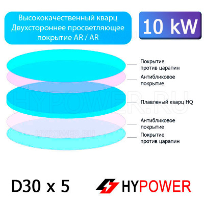 Стекло защитное D30мм*5мм (10 кВт)
