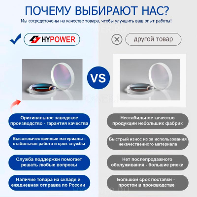 Фокусирующая линза D30 F600 СT3,5 (лазерная очистка)