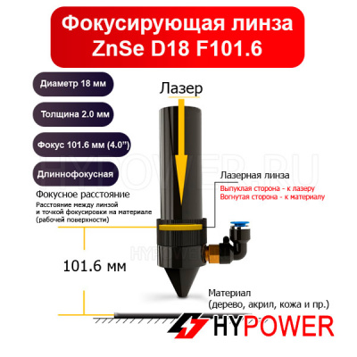 Фокусирующая линза ZnSe D18 F101.6