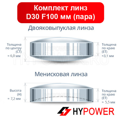 Комплект линз D30 F100 мм - размеры