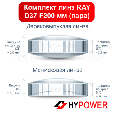 Комплект линз D37 F200 мм (пара) RAY